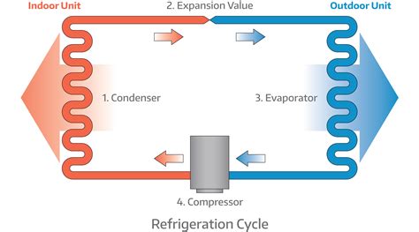 Refrigeration 